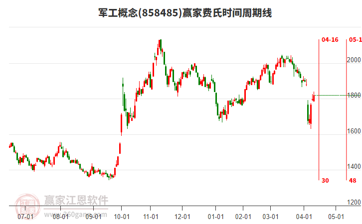 A股资金情绪升温，中国资产展现强劲韧性复苏迹象